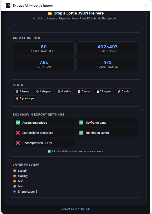 Styles and components extraction view
